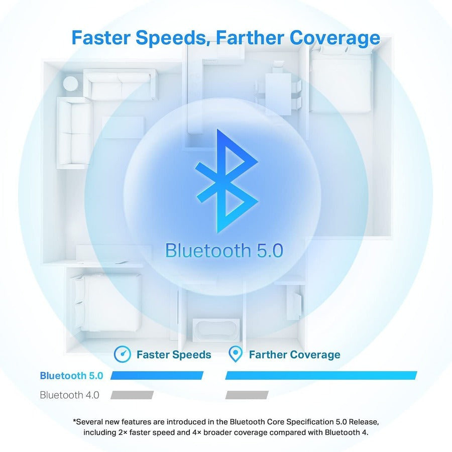 Bluetooth 5.0 Nano Usb Adapter,