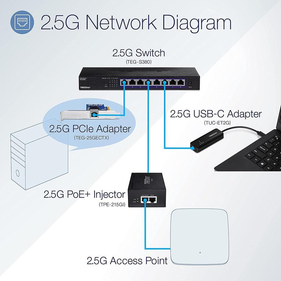 Trendnet Tpe-215Gi Poe Adapter 2.5 Gigabit Ethernet