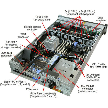Lenovo Thinksystem Sr650 Server 396 Tb 2.1 Ghz 16 Gb Rack (2U) Intel Xeon Silver 750 W Ddr4-Sdram