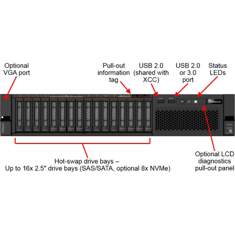 Lenovo Thinksystem Sr850 Server 2 Ghz 128 Gb Rack (2U) Intel® Xeon® Gold 1100 W Ddr4-Sdram