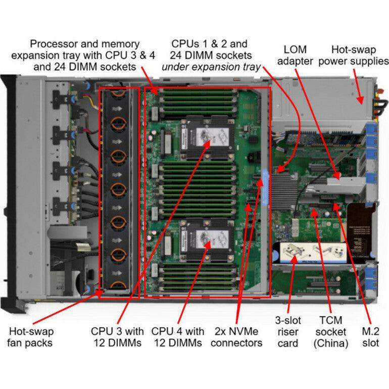 Lenovo Thinksystem Sr850 Server 2 Ghz 128 Gb Rack (2U) Intel® Xeon® Gold 1100 W Ddr4-Sdram