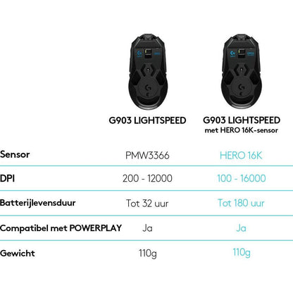 Logitech G G903 Lightspeed Gaming With Hero 25K Sensor Mouse Ambidextrous Rf Wireless Optical 25000 Dpi