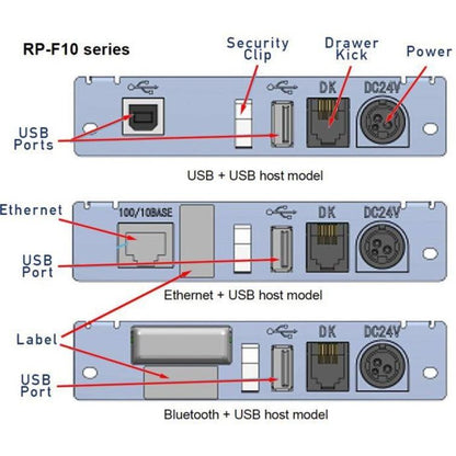 Rec Printer Ethernet + Usb Host,Black Cube 250Mm/Sec 80Mm 203Dpi