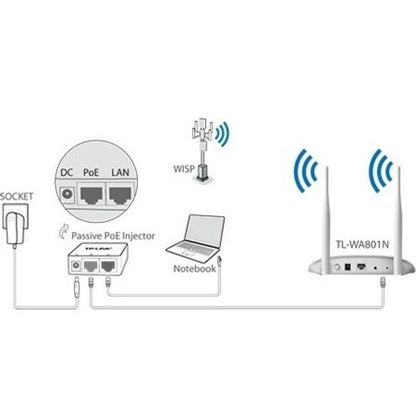 Tp-Link Tl-Wa801N - Ieee 802.11N 300 Mbit/S Wireless Access Point