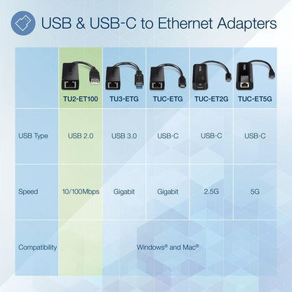 Trendnet Tu2-Et100 Network Card Ethernet 100 Mbit/S