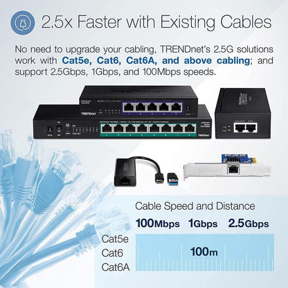 Trendnet Tuc-Et2G Network Card Ethernet 2500 Mbit/S