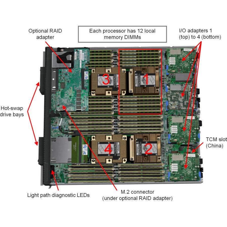 Lenovo Thinksystem Sn850 Server 2.1 Ghz 64 Gb Intel® Xeon® Ddr4-Sdram