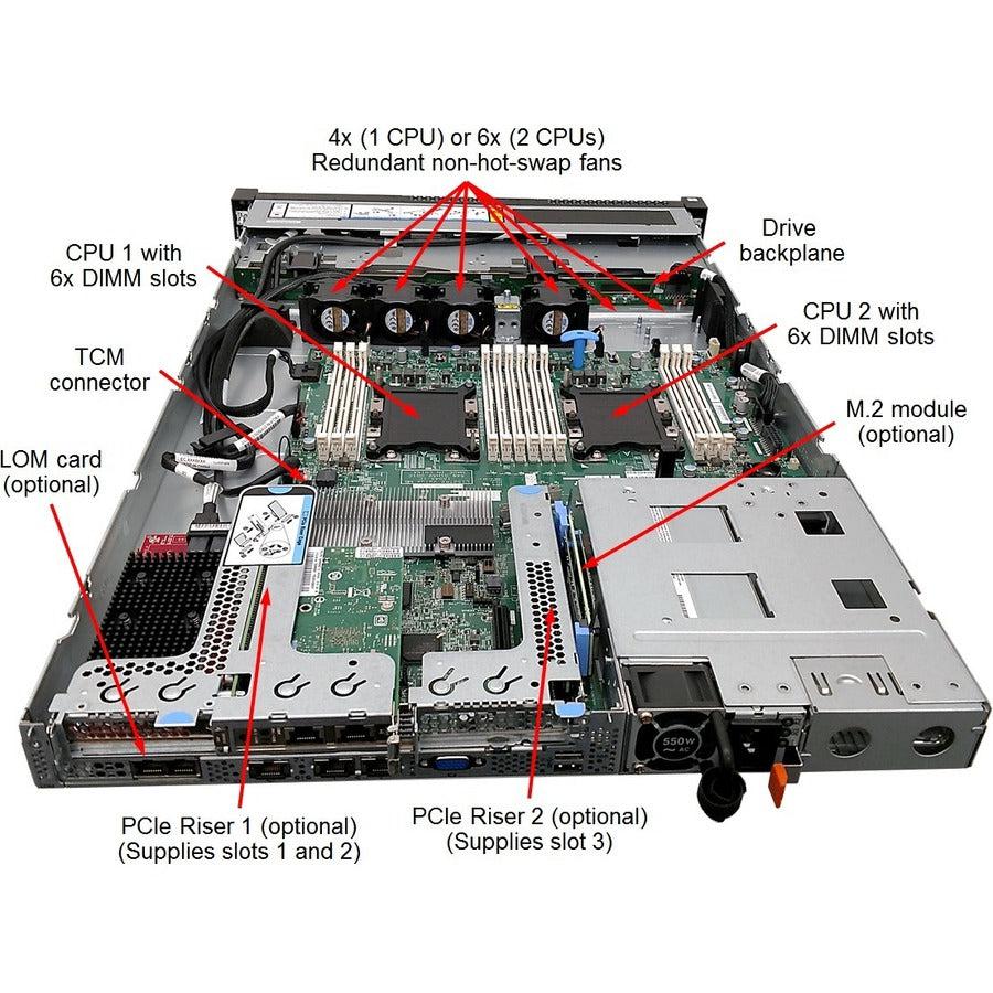 Lenovo Thinksystem Sr530 Server 61.4 Tb 2.3 Ghz 32 Gb Rack (1U) Intel® Xeon® Gold 750 W Ddr4-Sdram