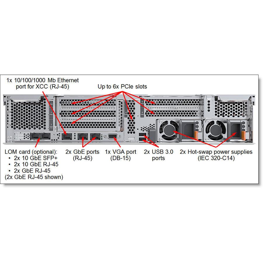 Lenovo Thinksystem Sr550 Server 61.4 Tb 2.1 Ghz 32 Gb Rack (2U) Intel® Xeon® 750 W Ddr4-Sdram