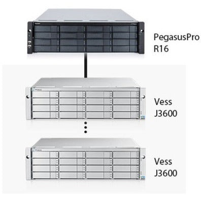 Pegasuspro R16 61.44Tb,16X3.84Tb Ssd System Cpu I7 Targ