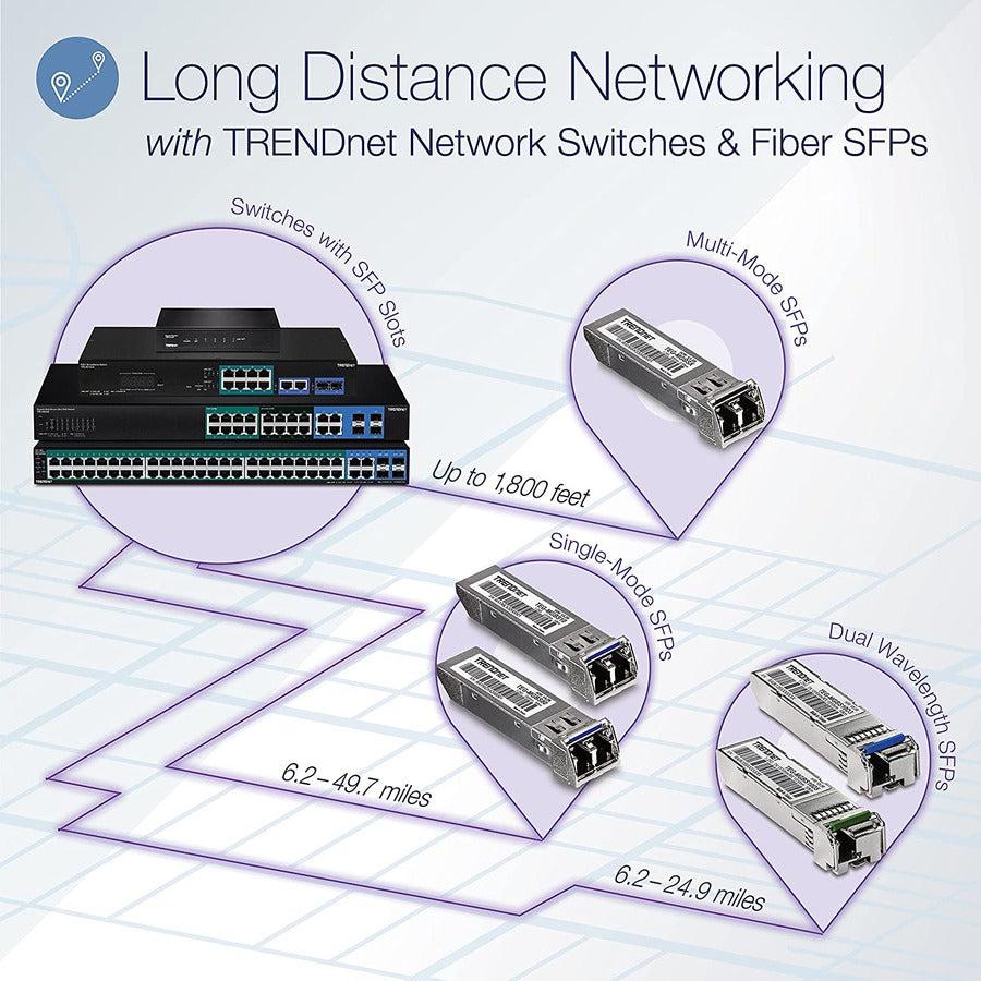 Trendnet Sfp Sm Lc 10Km 1310/1550 Network Transceiver Module Fiber Optic 1000 Mbit/S