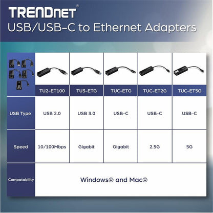 Trendnet Tuc-Etg Network Card Ethernet 2000 Mbit/S