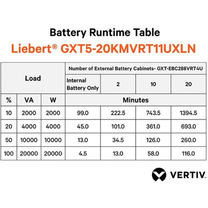 Vertiv Gxt5-20Kmvrt11Uxln Uninterruptible Power Supply (Ups)